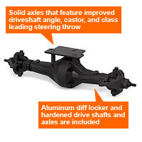 Axles