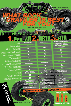 AX10 Scorpion Chassis Comparison: KIT, ARTR, RTR